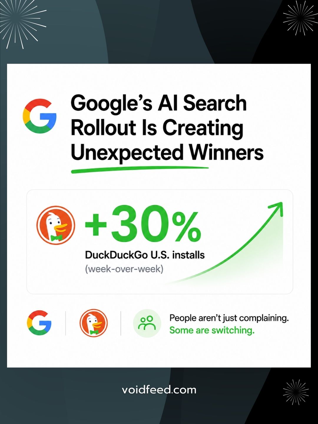 DuckDuckGo installs jumped 30%